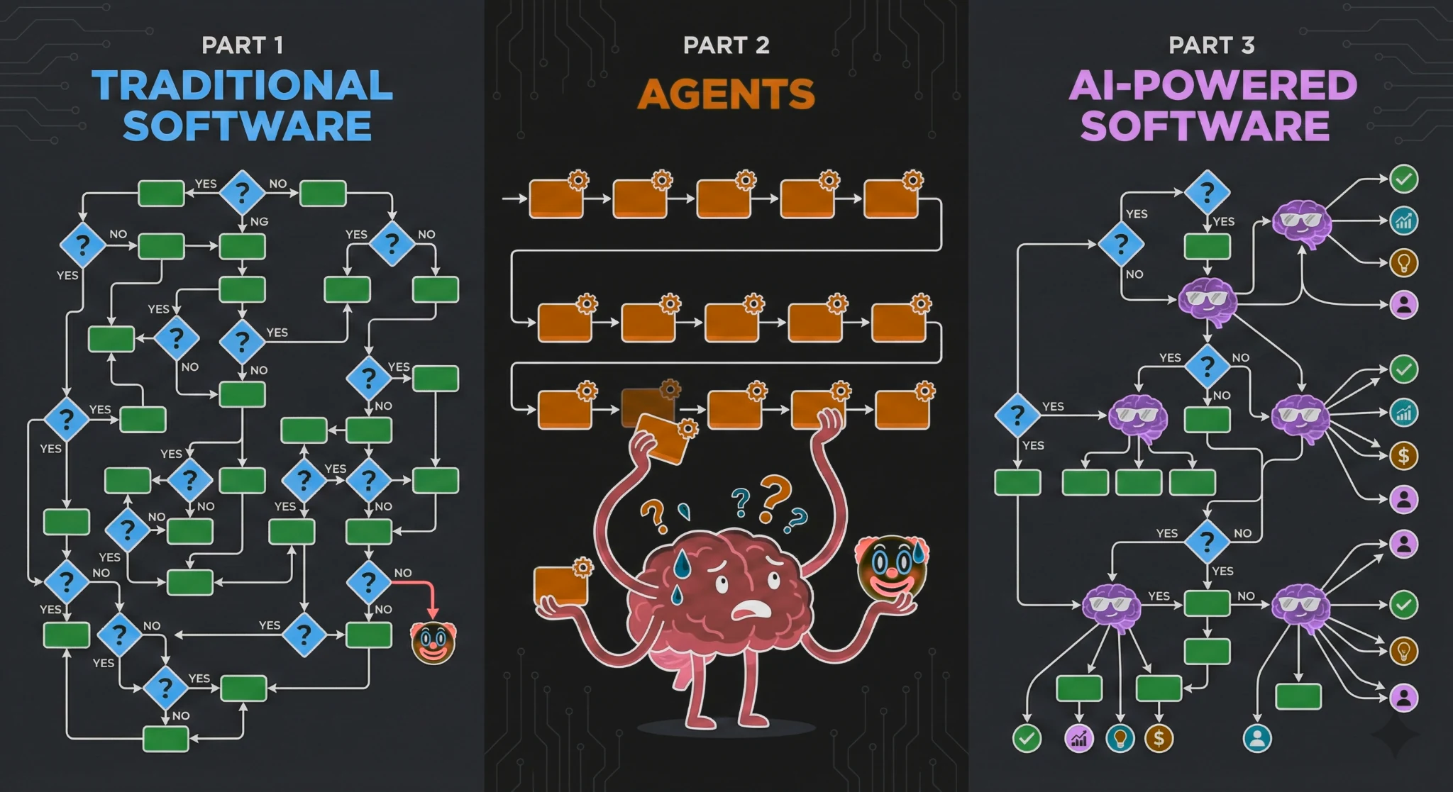 software architectures dark